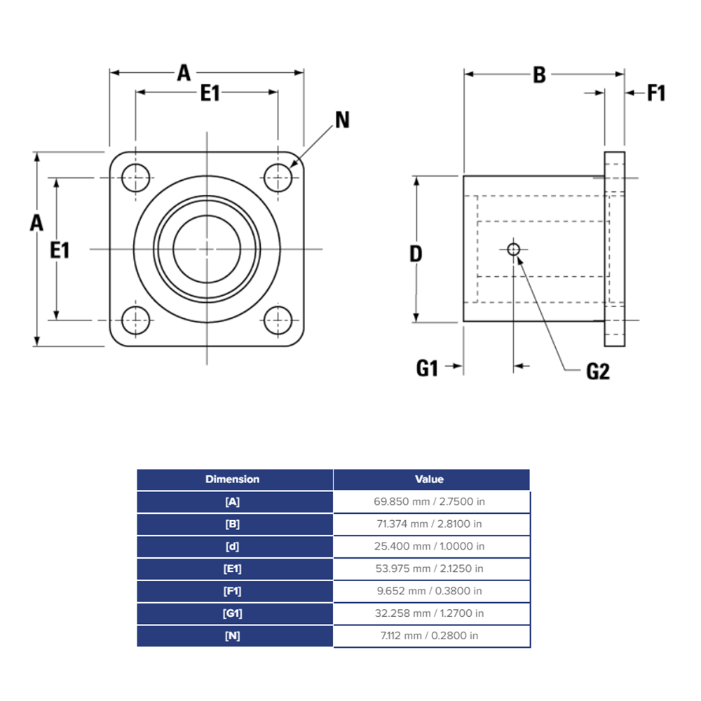 SSUFB16 THOMSON BALL BUSHING SSU SERIES 1" CLOSED FLANGED PILLOW BLOCK BEARING SELF ALIGNING 1900 LBF